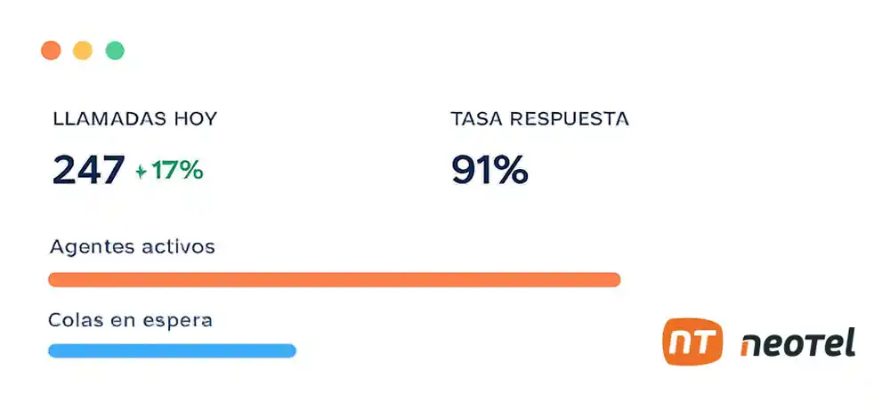 llamadas de hoy centralita virtual neotel